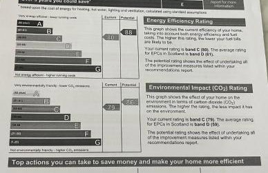 Little Gleddoch - Foto 39