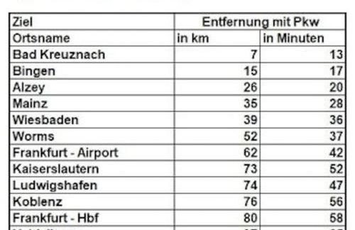 Gemütliches Häuschen mit Innenhof - Longstay - Foto 28
