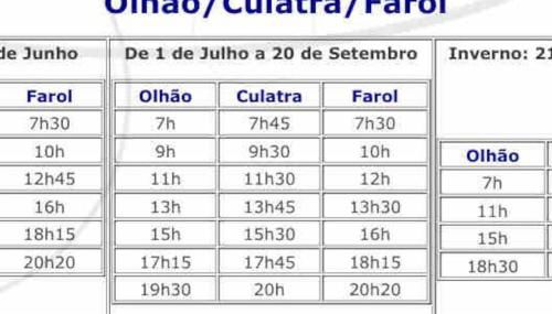 Casa Ramiro II Escapadinha na Ilha da Culatra - Foto 2