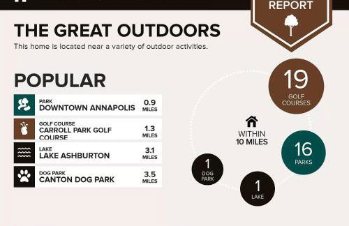 Downtown Loft - Close to Topgolf, Horseshoe Casino, UM Baltimore - Foto 129