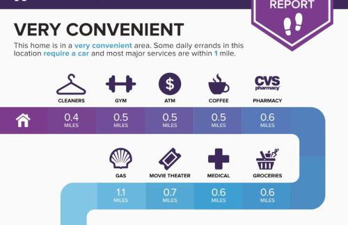 New! The Sunset Villa, Modern Luxury in Dallas - Foto 27