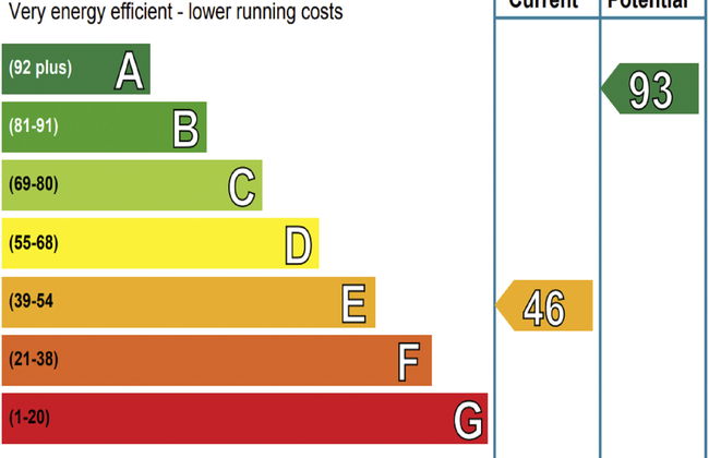 Craigton Cottage - Foto 8