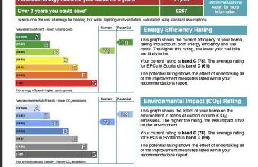 Signature - Morrison House - Foto 98