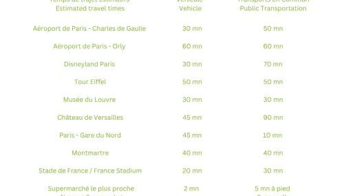 10mn Paris Ligne H - Parking Privé- Souplex - Tout équipé - De 1 à 6 personnes - Foto 3
