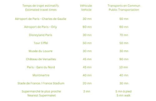 10mn Paris Ligne H - Parking Privé- Souplex - Tout équipé - De 1 à 8 personnes - Foto 3