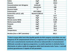La Limonaia - Foto 36