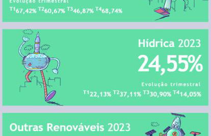 Casa da Belavista - Foto 34