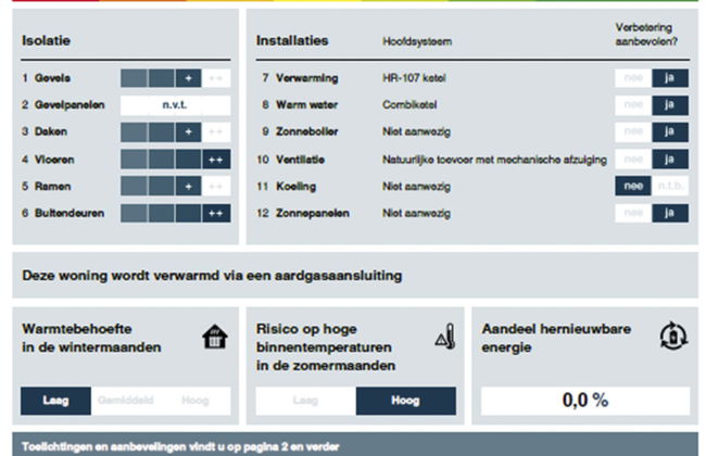 1 bedroom House in Wemeldinge with garden and terrace - Photo 22