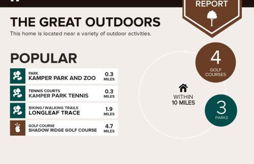 KING BED Family Friendly Cottage - Walk to Zoo & Waterpark - Near Downtown & Midtown - Foto 24