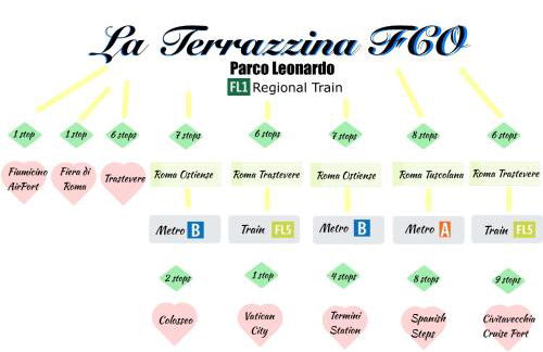 La Terrazzina FCO - Foto 23