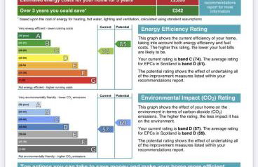 Gallunach House - Foto 13