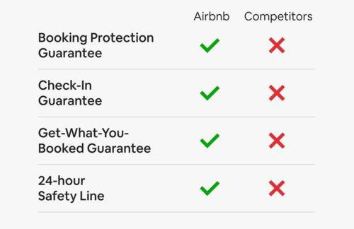 *6R* setup for your most amazing & relaxed stay + Free Parking + Free Fast WiFi * - Foto 26