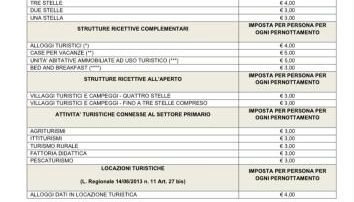 Residence Gli Ulivi - Foto 2