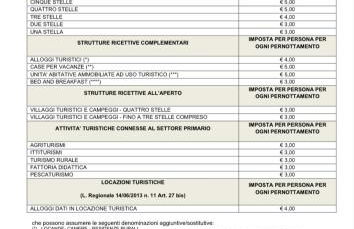 Residence Gli Ulivi - Foto 2