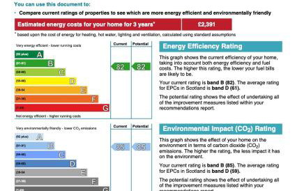AB11 Apartments - Portland Street - Foto 29