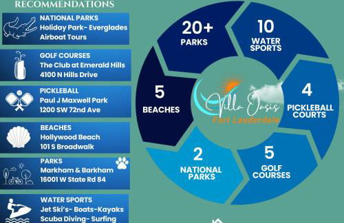 Villa Oasis 3 Miles to Hard Rock Stadium & Casino, Guitar Hotel Nearby, Pool, Game Room, Sleeps 12, 15 Min to Beach - Foto 52