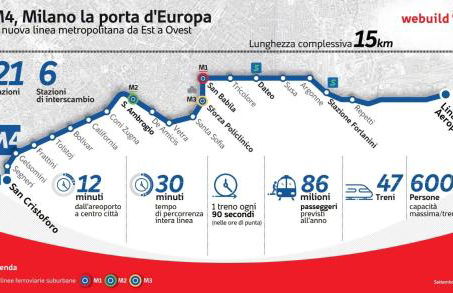 Suite con M4 diretta a San Siro Olimpiadi - Foto 34
