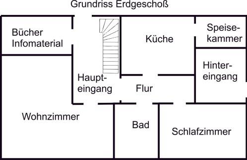 Vor-den-Toren-von-Sylt-Foehr-und-Amrum-Kremperhuus - Foto 27