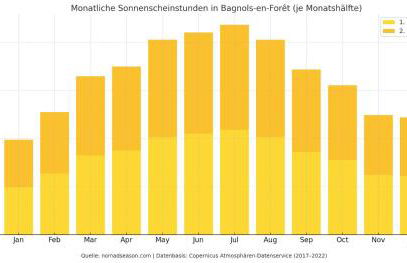 Appartement Villa Quietude - Foto 2