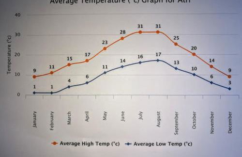 Modern villa with panoramic view - Photo 9