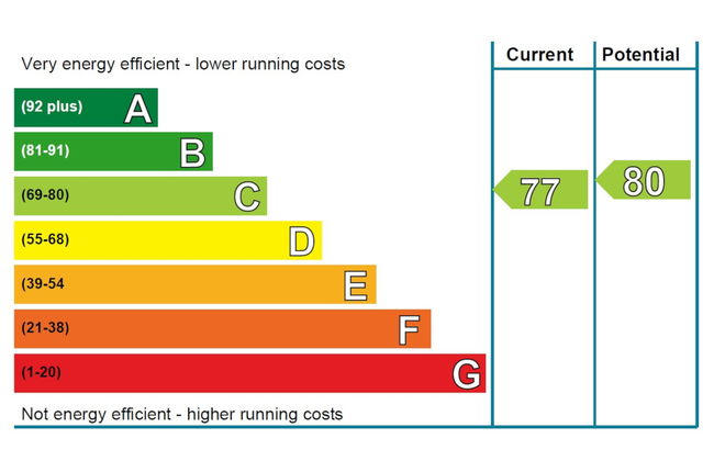 The Bruach - Foto 33