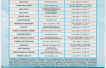 CasAnna nel cuore del Salento Arnesano LE - Foto 19