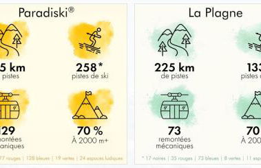 Le balcon du soleil, Pied de pistes 2100m 5 pers Plagne Soleil paradiski classé 2 étoiles meublé et 3 cristaux Paradiski - Foto 21