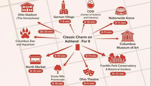 Classic Charm on Ashland - For 8 - Foto 5