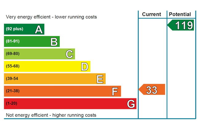 2 Railway Cottage - Foto 19