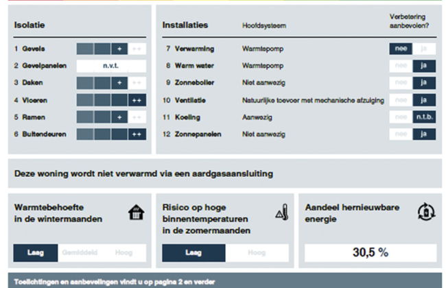 2 bedroom House in Wemeldinge with garden and terrace - Photo 18