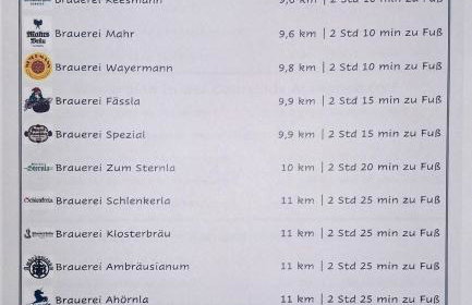 FeWo Taube in Schammels dorf am Brauereienweg Platz für 7 Personen - Photo 5