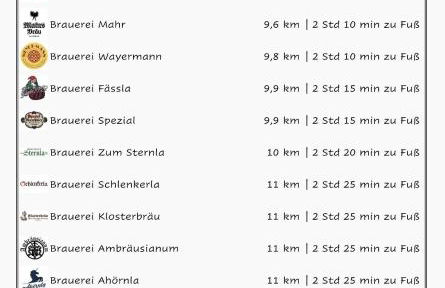 FeWo Taube in Schammels dorf am Brauereienweg Platz für 7 Personen - Foto 40