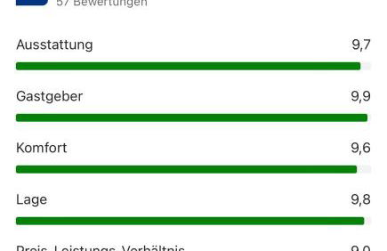 HAPPY PLACE mit Sonnen-Balkon und Stellplatz nur 400 m zum Strand - Foto 4