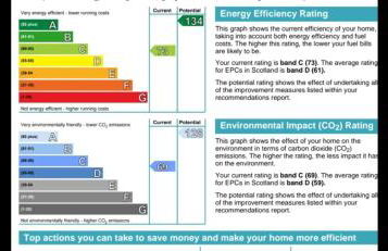 Self catering. Maydene. Holm. Orkney, Scotland. - Photo 24