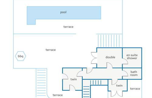 Villa Duas Sentinelas by Villa Plus - Photo 31
