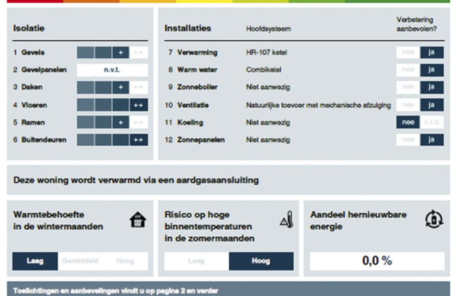 2 bedroom House in Wemeldinge with garden and terrace - Photo 21
