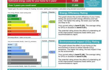 Morvich House - Foto 38