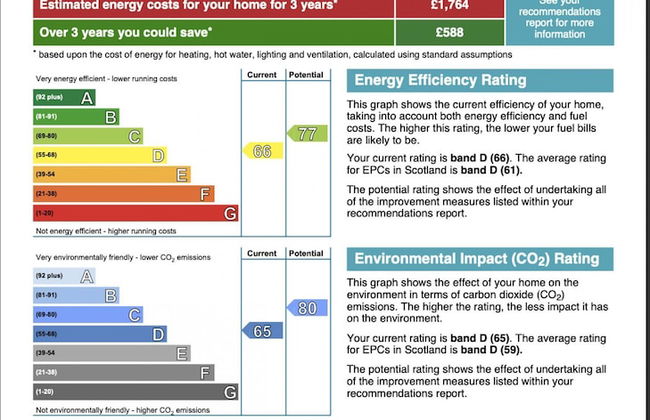 Linden House - Flat 4 - Foto 36