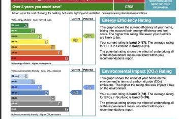 Signature - Glen Lee House - Foto 70
