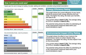 Signature - Brambling House - Foto 67
