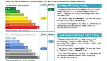 Calm Scottish Country Escape with Hot Tub Sleeps 6 - Foto 5