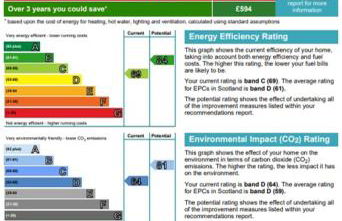 Meadow House- Driveway Parking and Fireplace - Foto 33