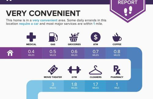 KING BED Family Friendly Cottage - Walk to Zoo & Waterpark - Near Downtown & Midtown - Foto 22