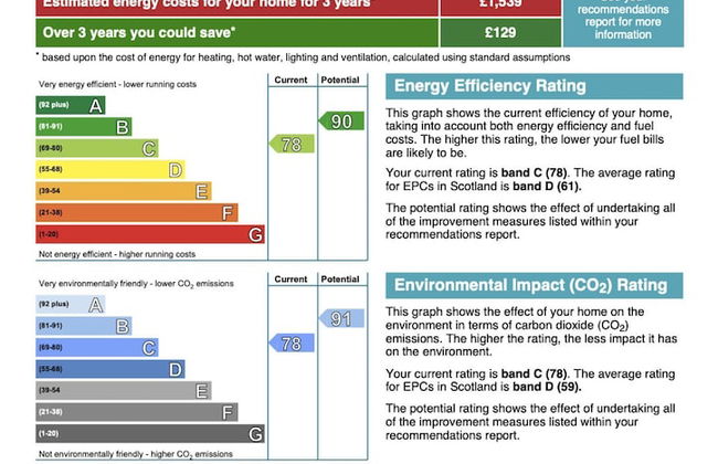 Carnbroe House - Carnbroe - Photo 52