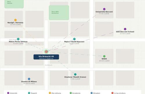 Spacious & Bright Flat near Bocconi & Navigli - Foto 15