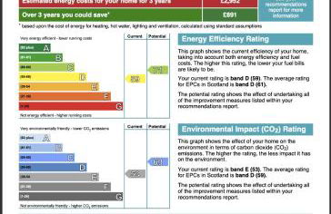 Carrick View - Cumbernauld - Foto 75