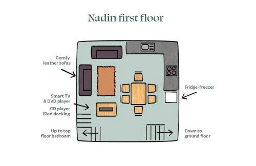 Nadin Cottage - Photo 44