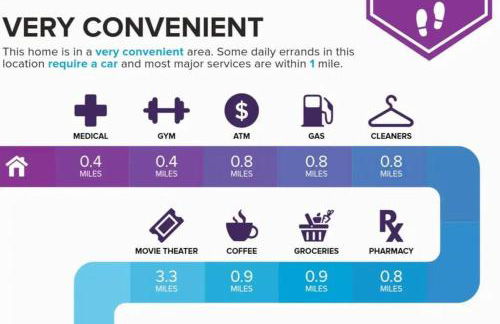 Sand Pebbles Resort - 1 Bedroom Condo in Great Location Right by the Beaches and Attractions - Foto 7